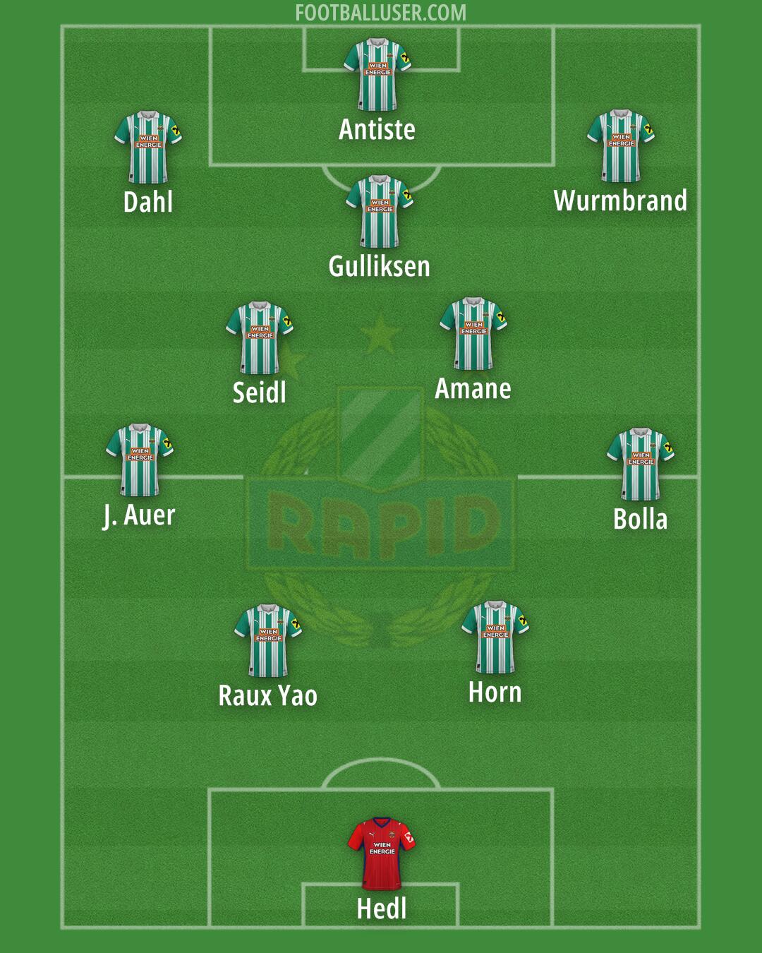 SK Rapid Formation 2026