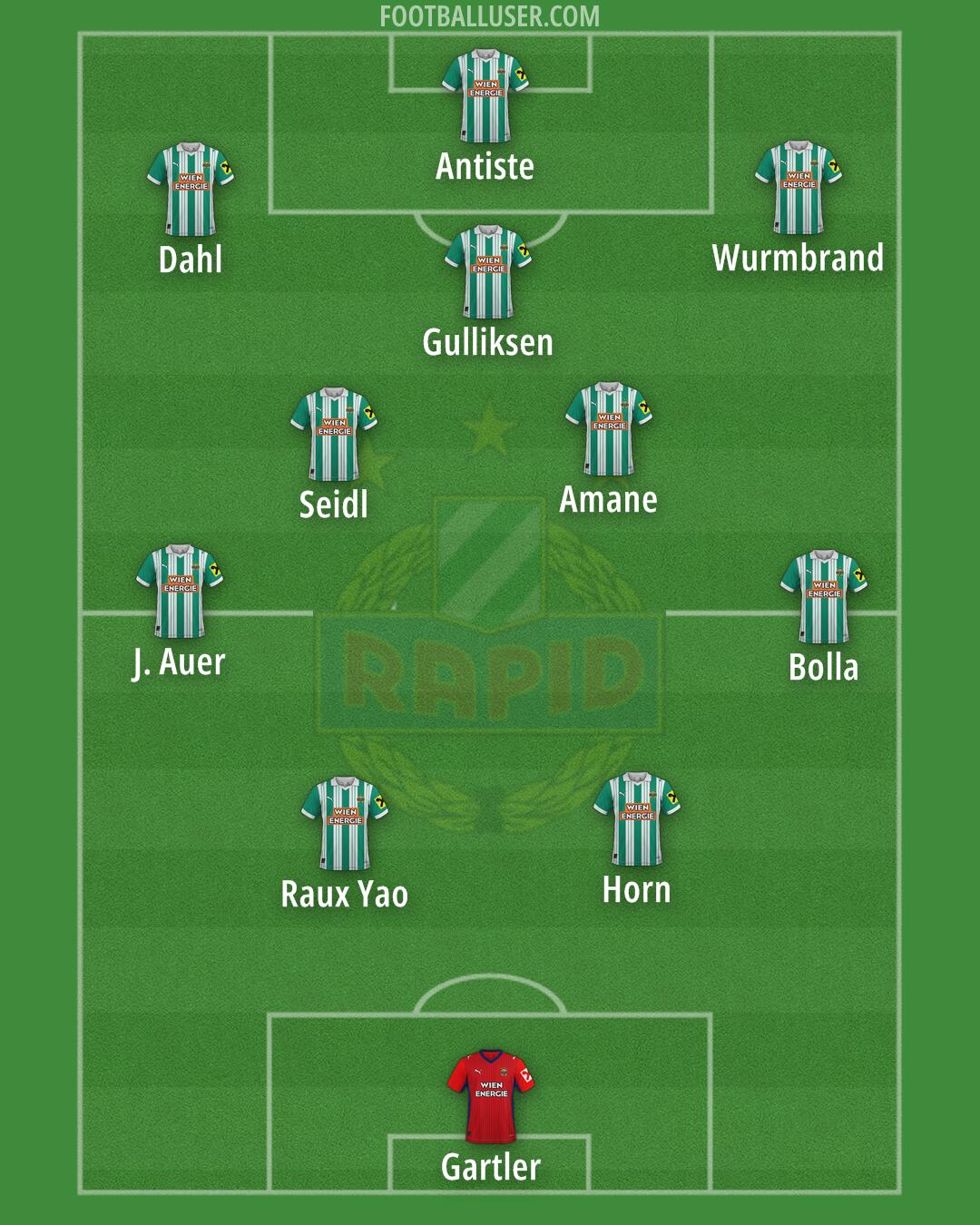 SK Rapid Formation 2026