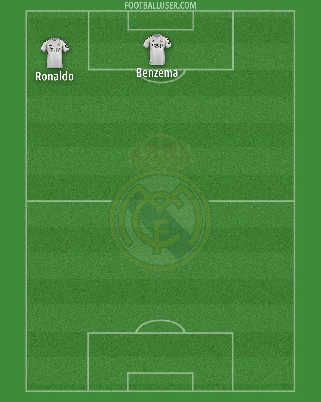 Real Madrid Formation 2026