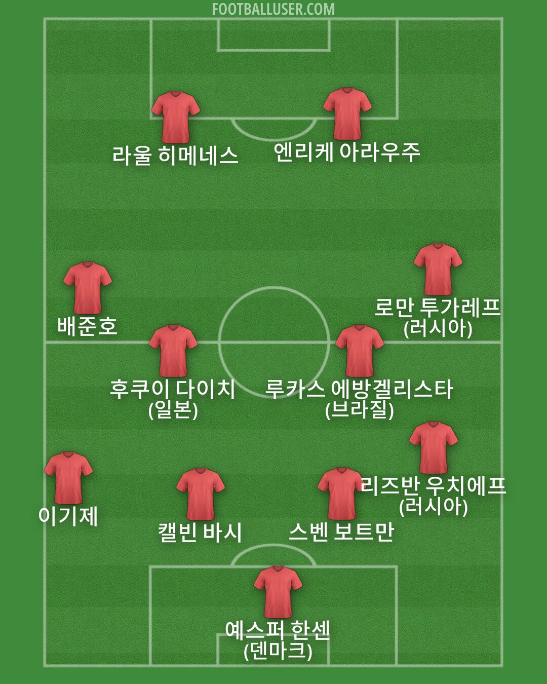 Custom Team Formation 2026