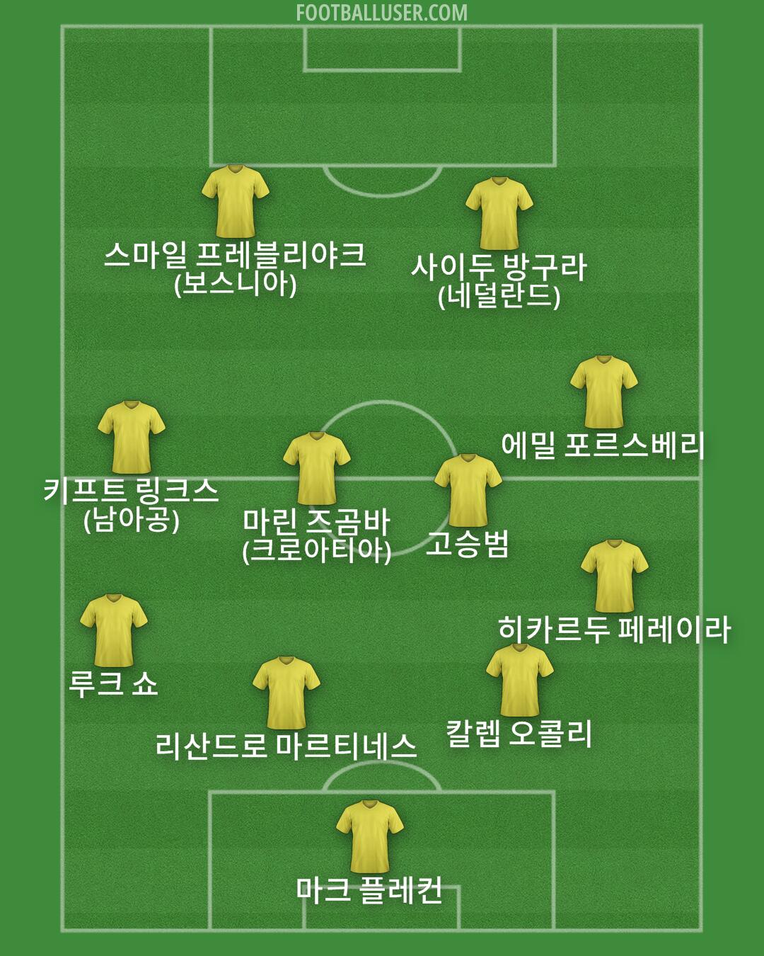 Custom Team Formation 2026