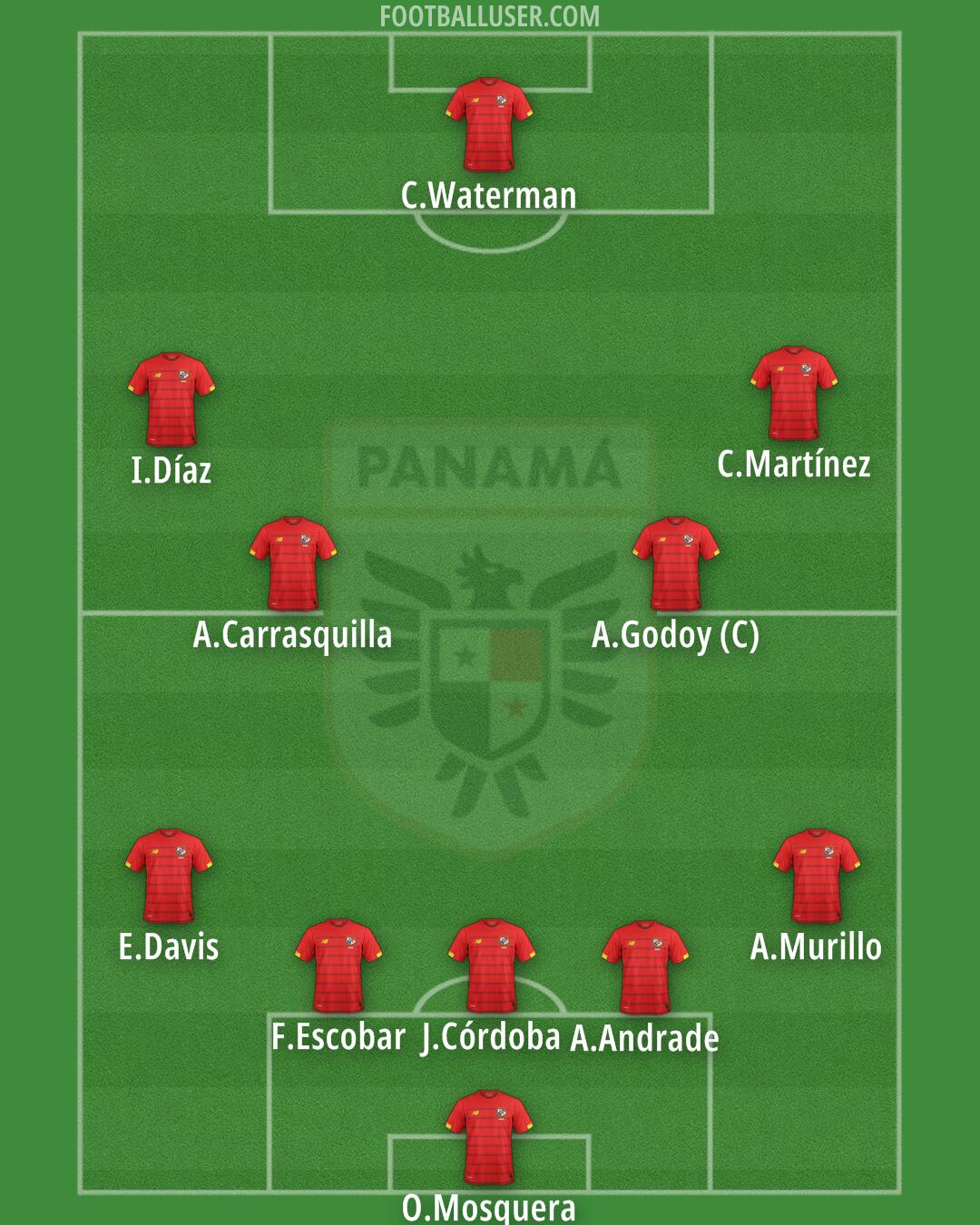 Panama Formation 2026