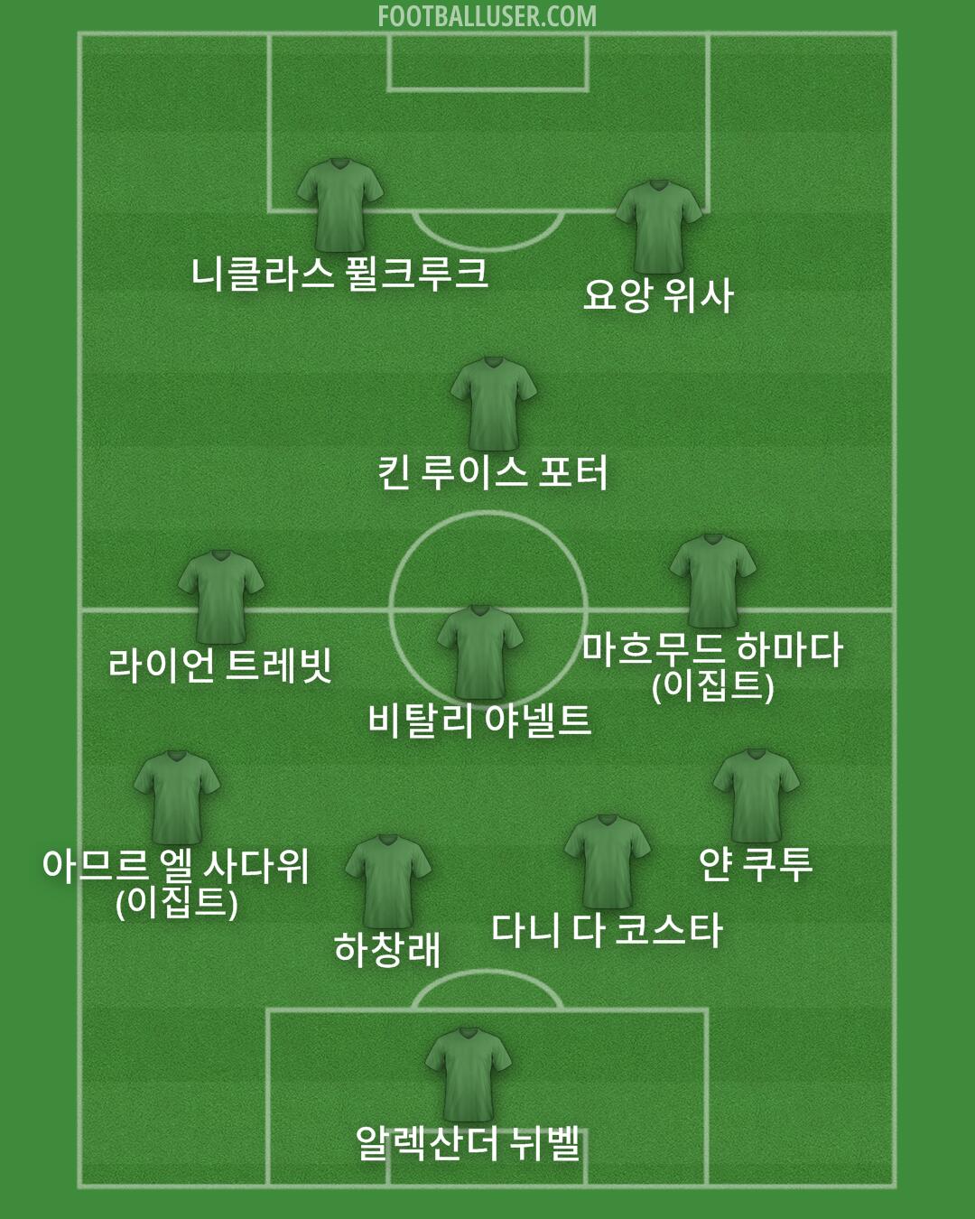 Custom Team Formation 2026