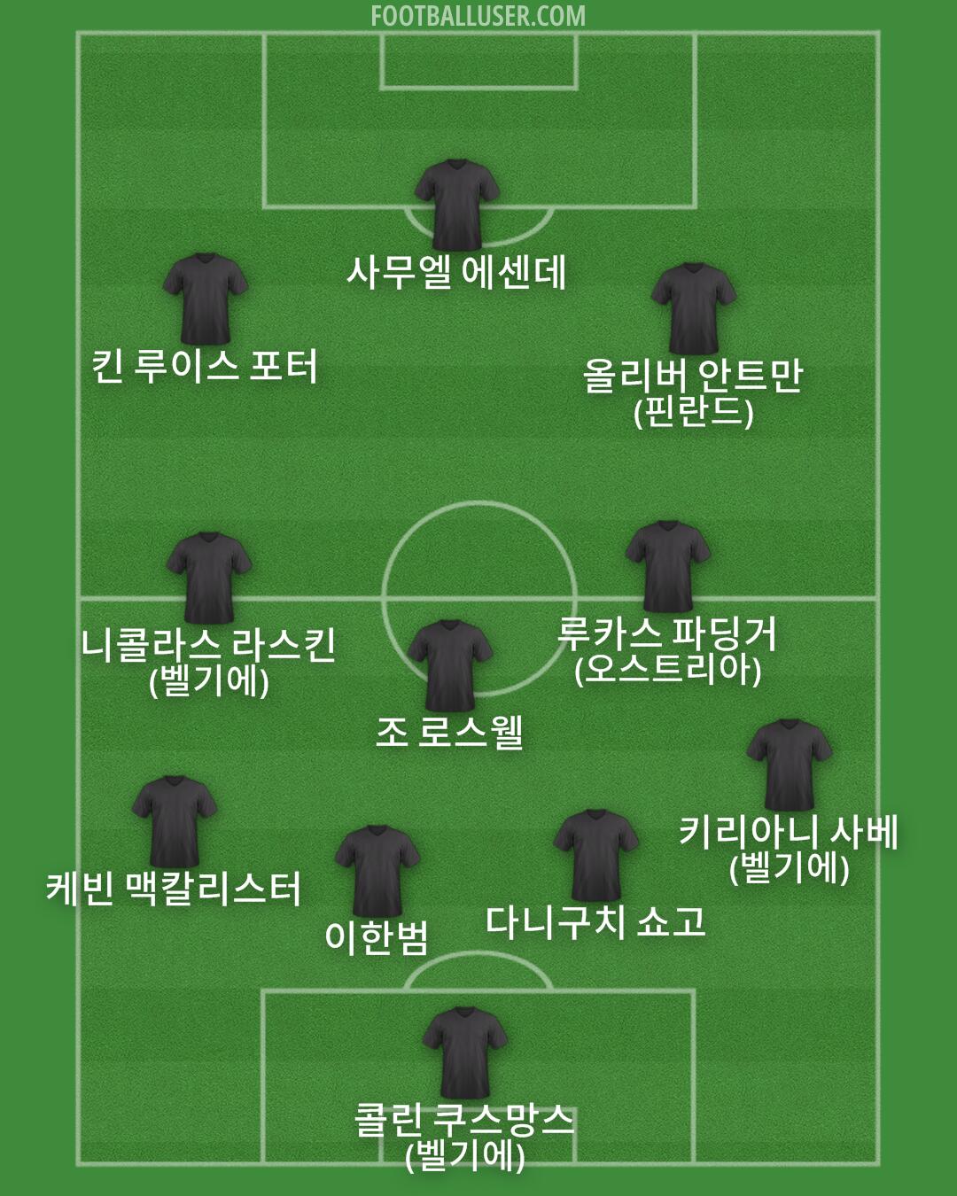 Custom Team Formation 2026