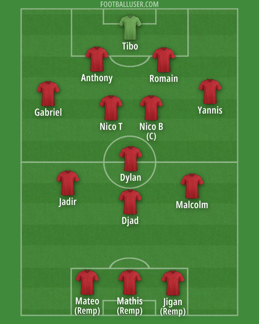 Albania Formation 2026