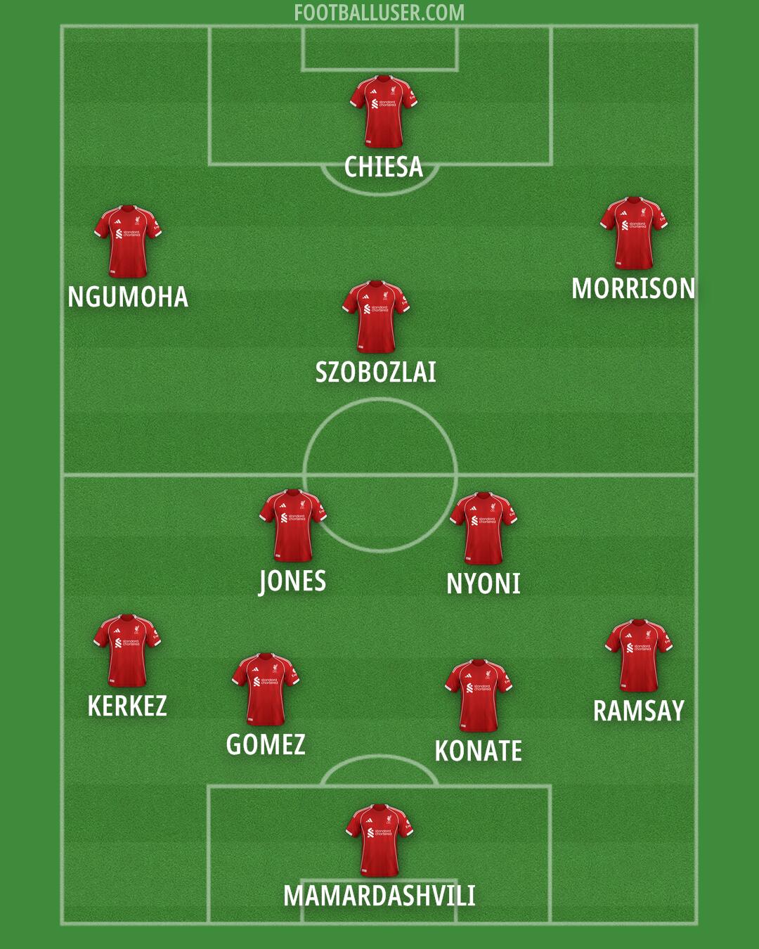 Liverpool Formation 2026