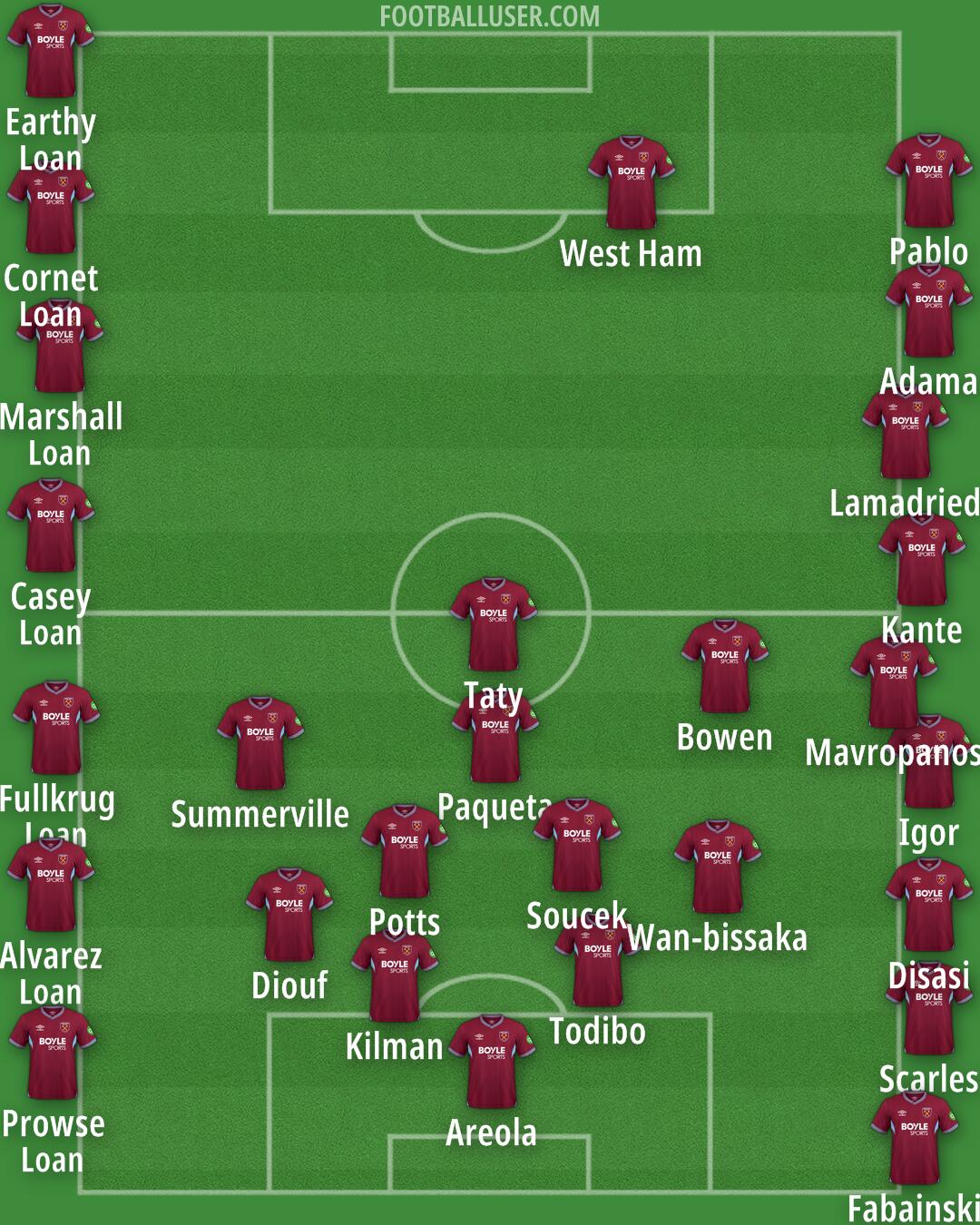West Ham Formation 2026