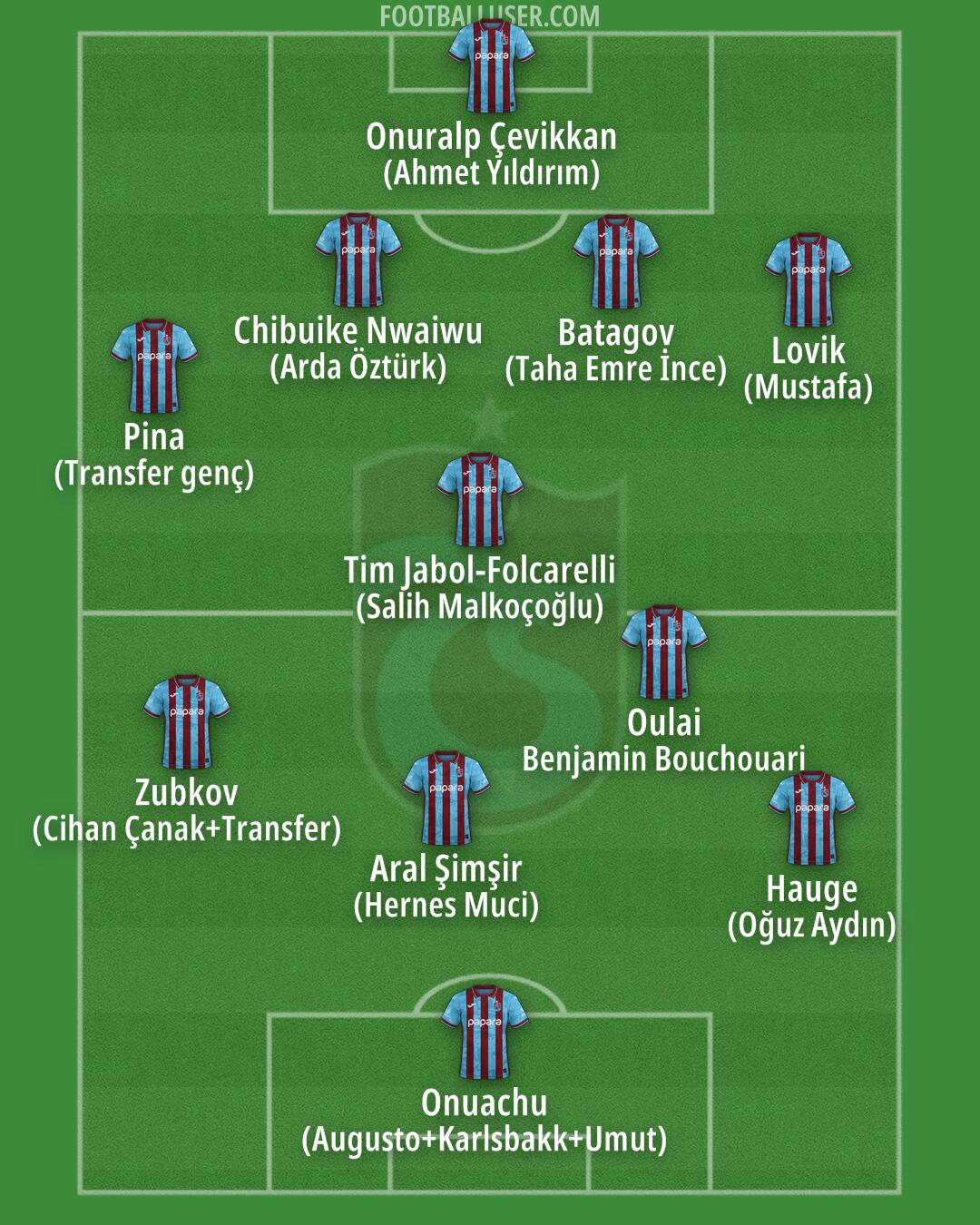 Trabzonspor Formation 2026