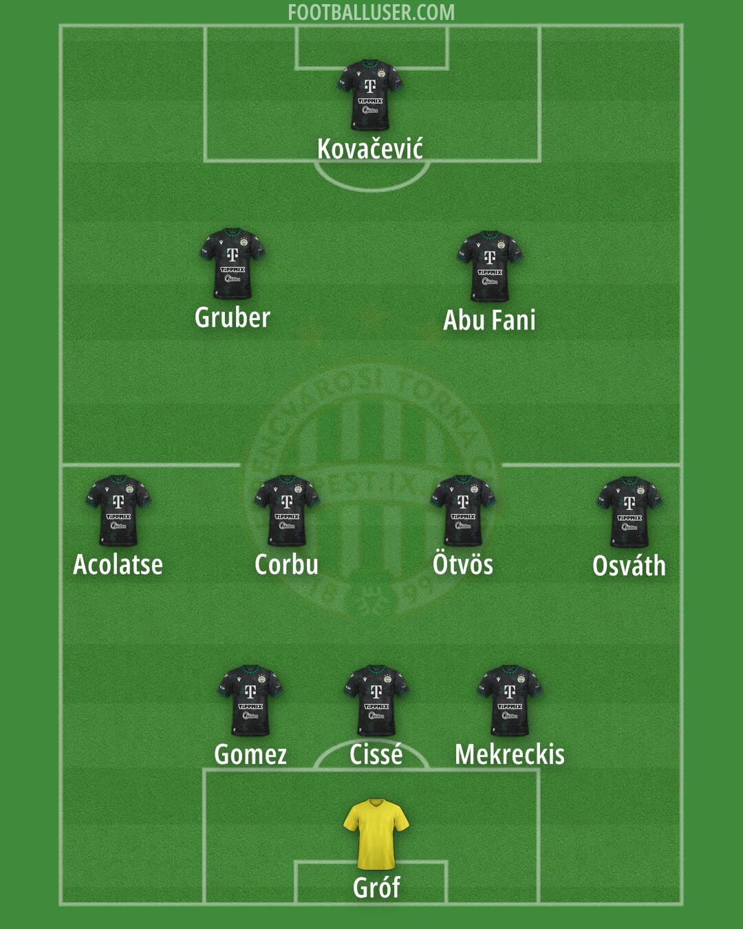 Ferencváros Formation 2026