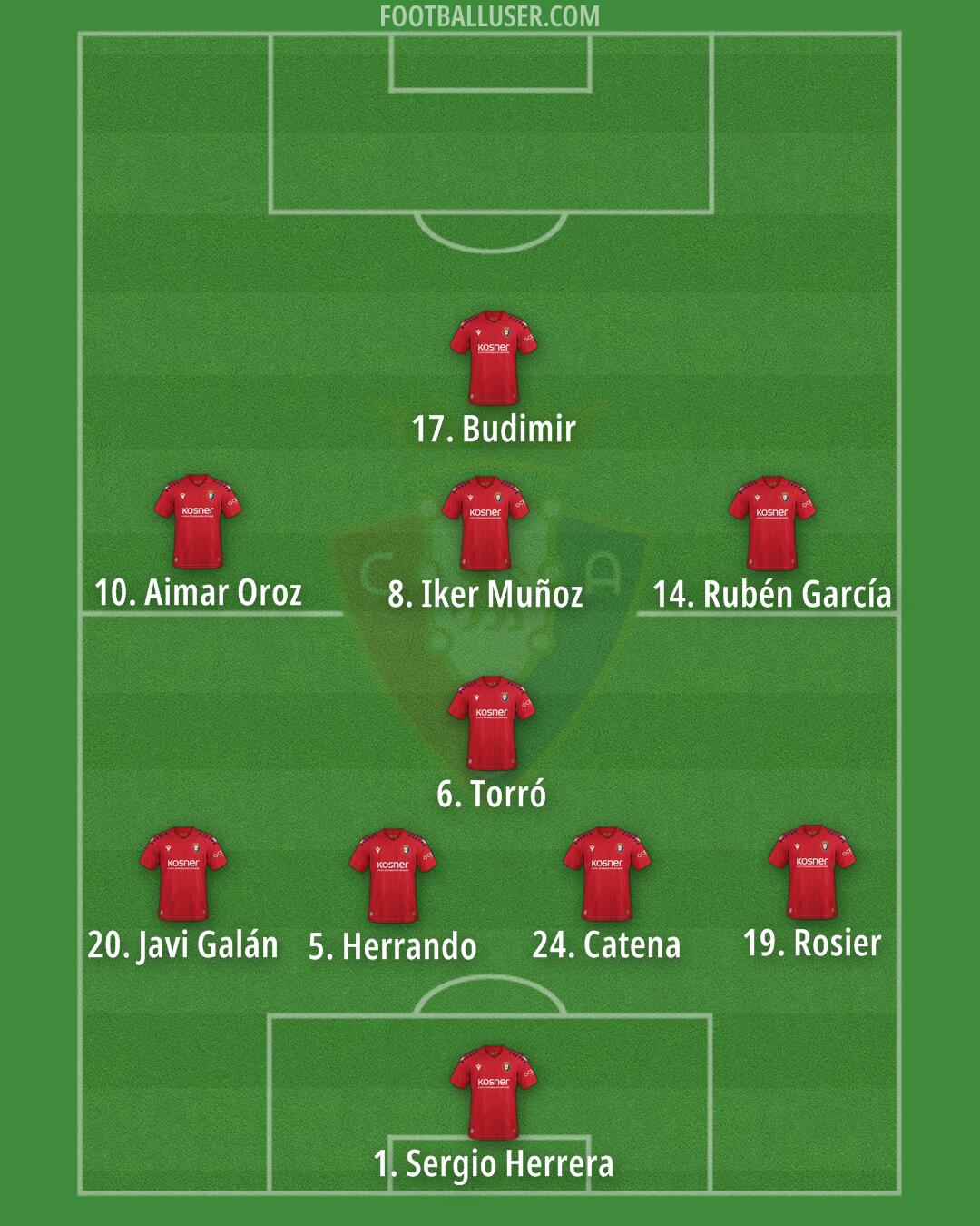 Osasuna Formation 2026