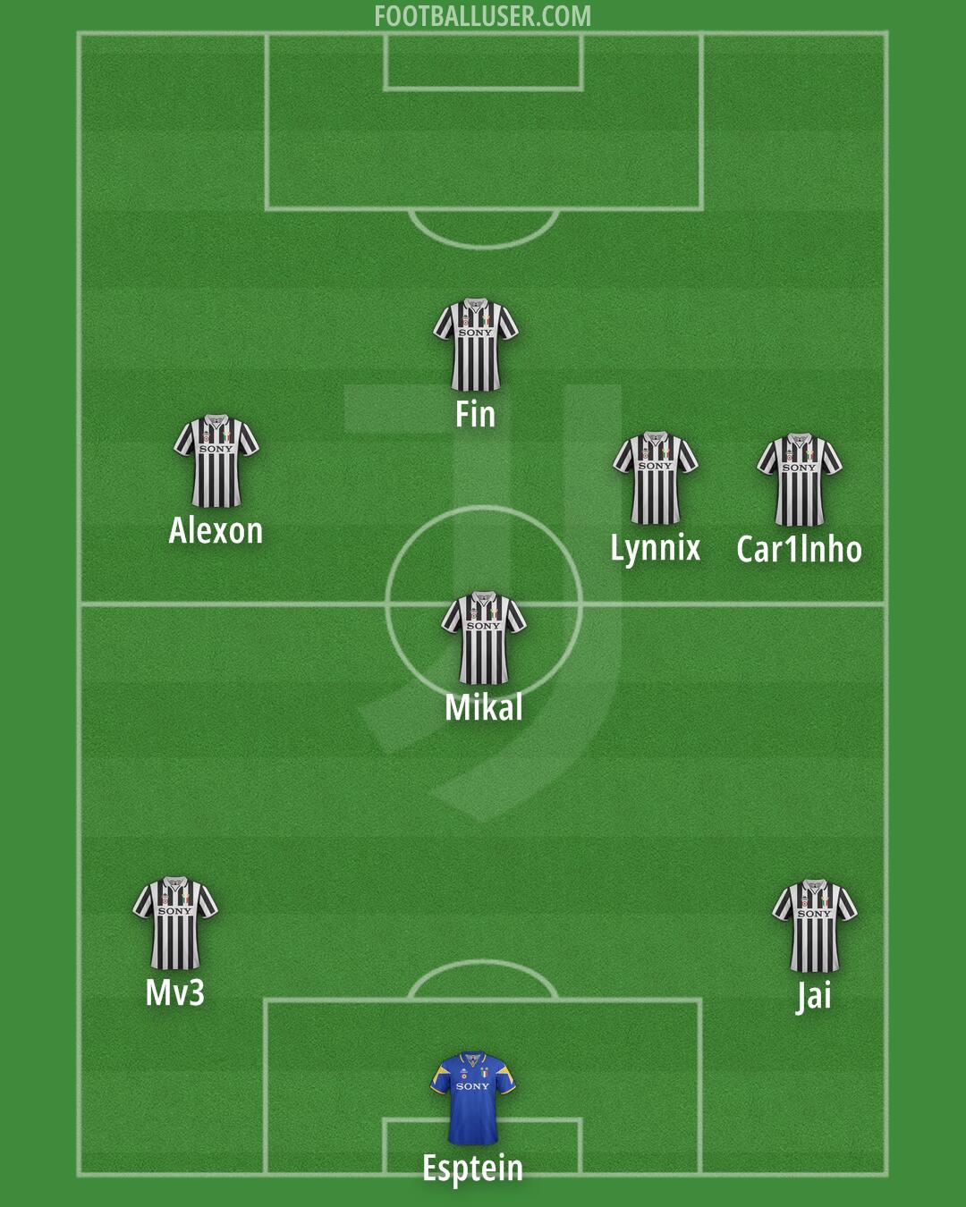Juventus Formation 2026