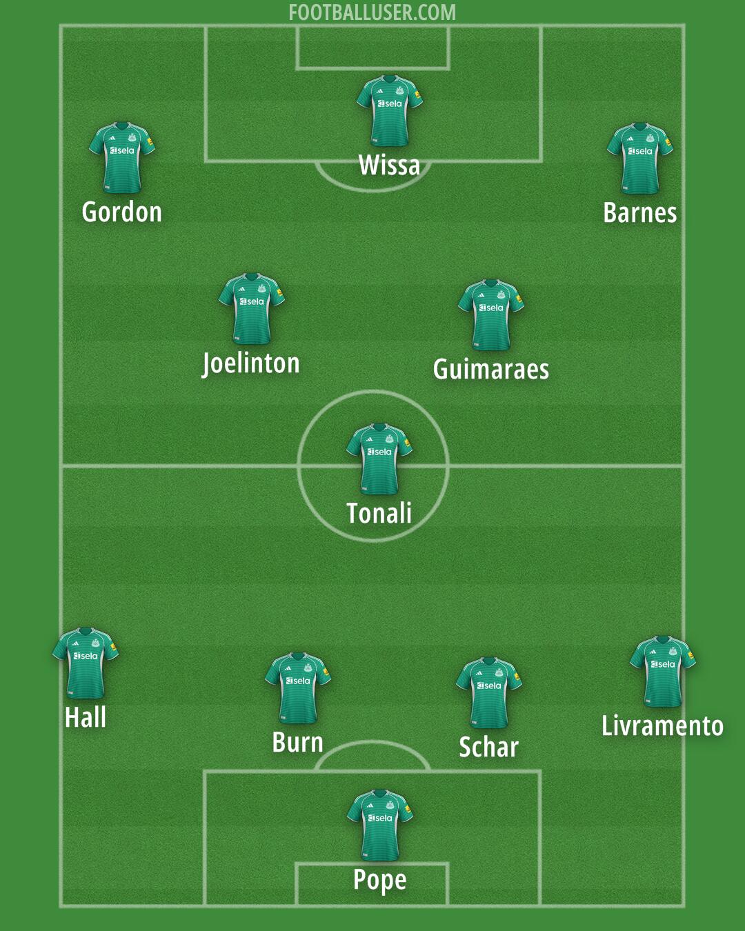 Newcastle Formation 2026