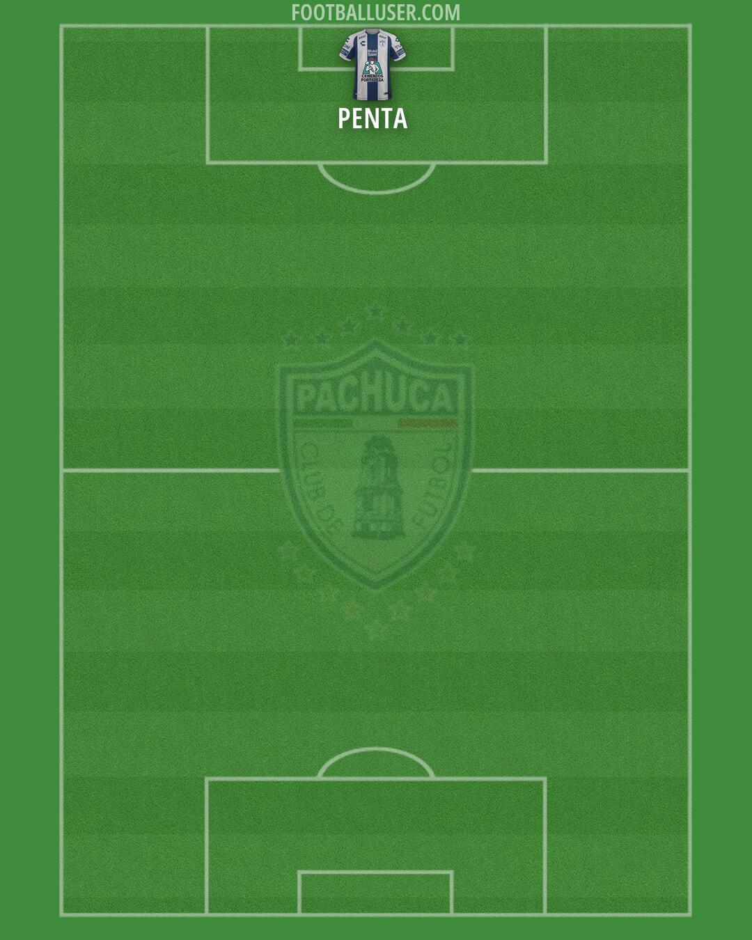Pachuca Formation 2026