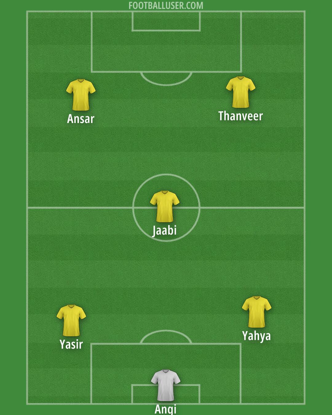 Custom Team Formation 2026