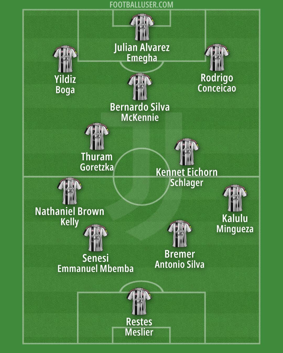 Juventus Formation 2026