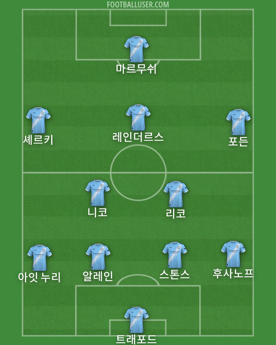 Man City Formation 2026