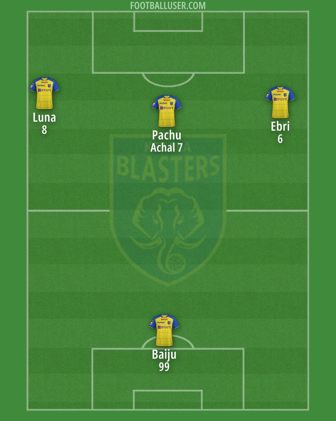 Kerala Blasters Formation 2026