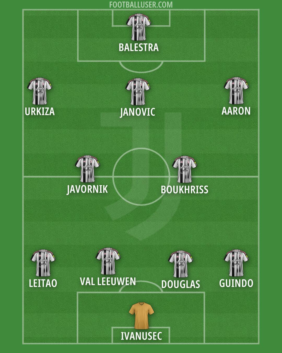 Juventus Formation 2026