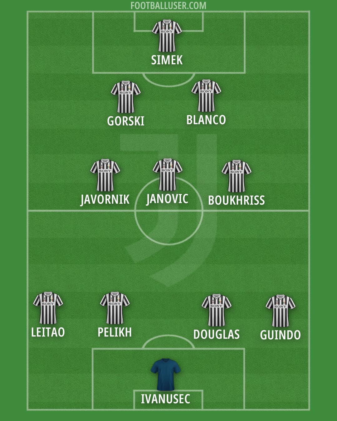 Juventus Formation 2026