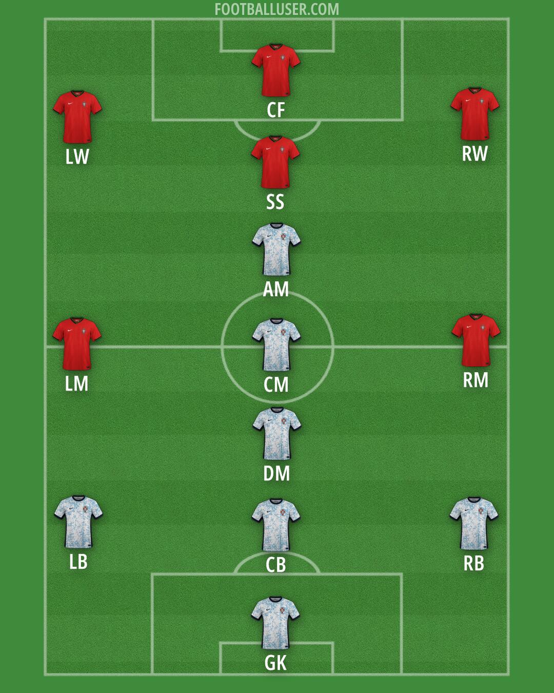 Portugal Formation 2026