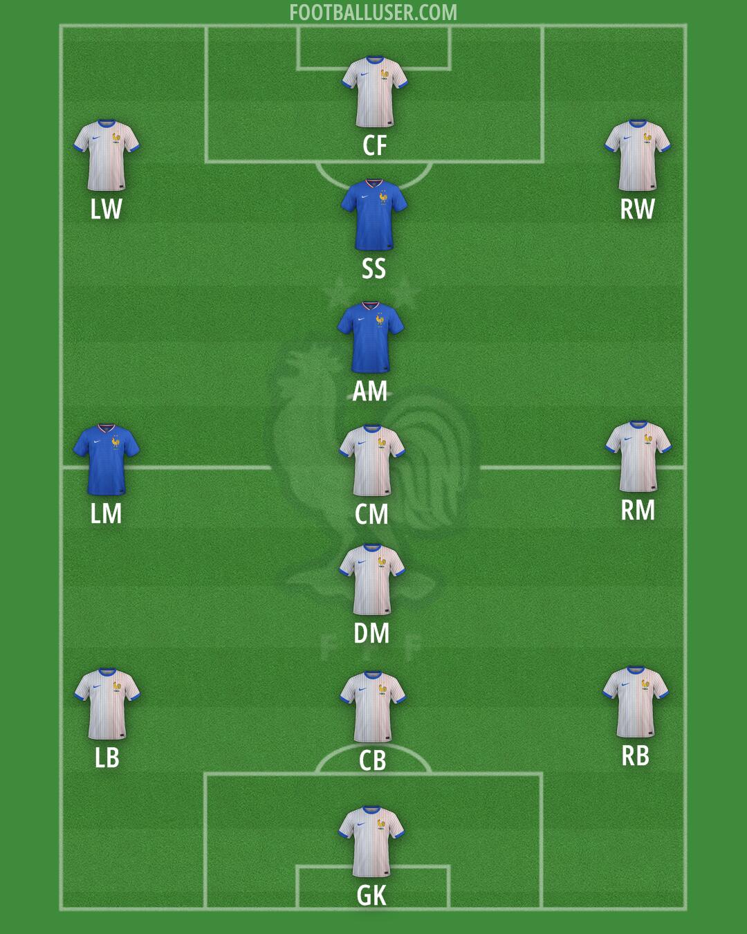 France Formation 2026