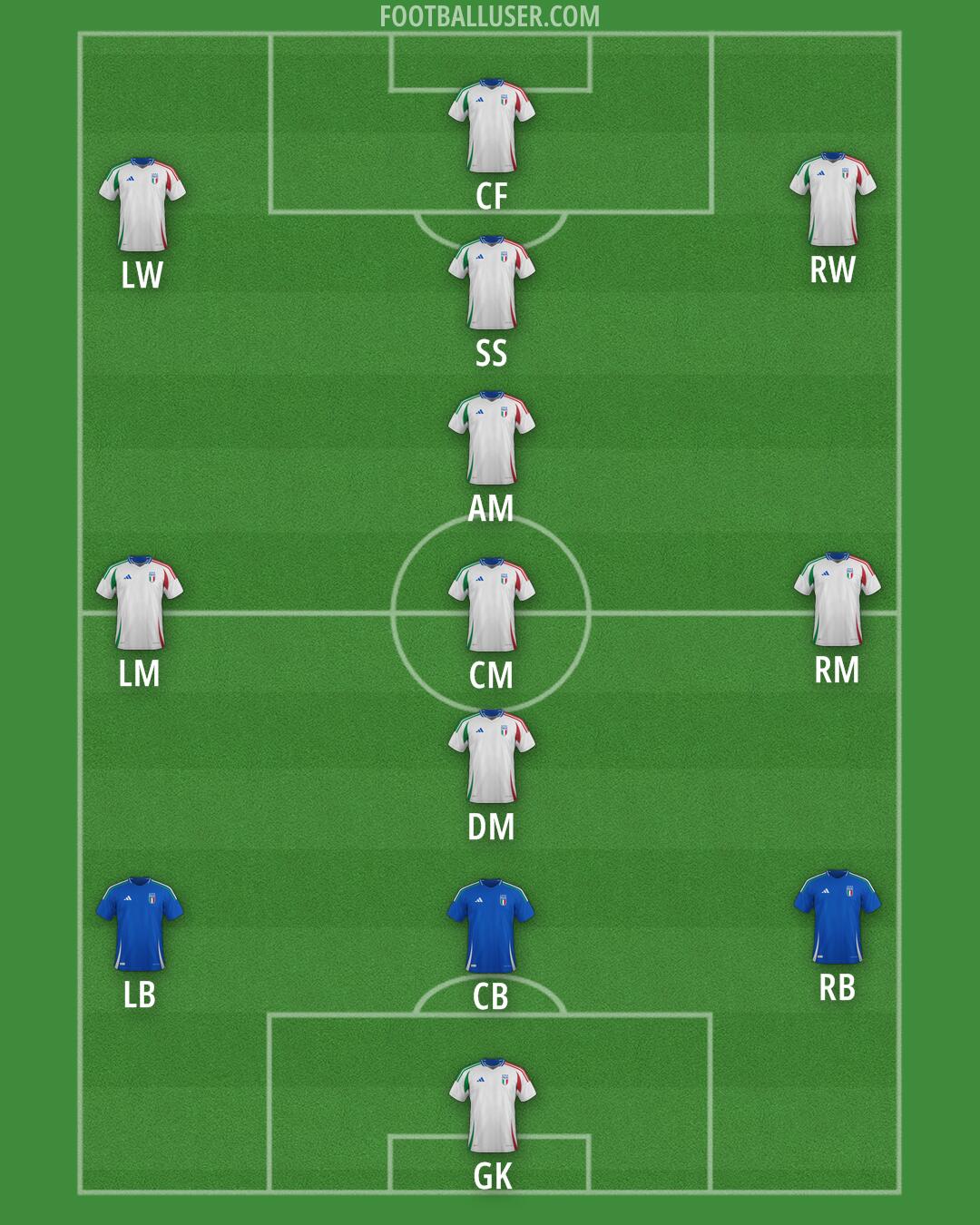 Italy Formation 2026