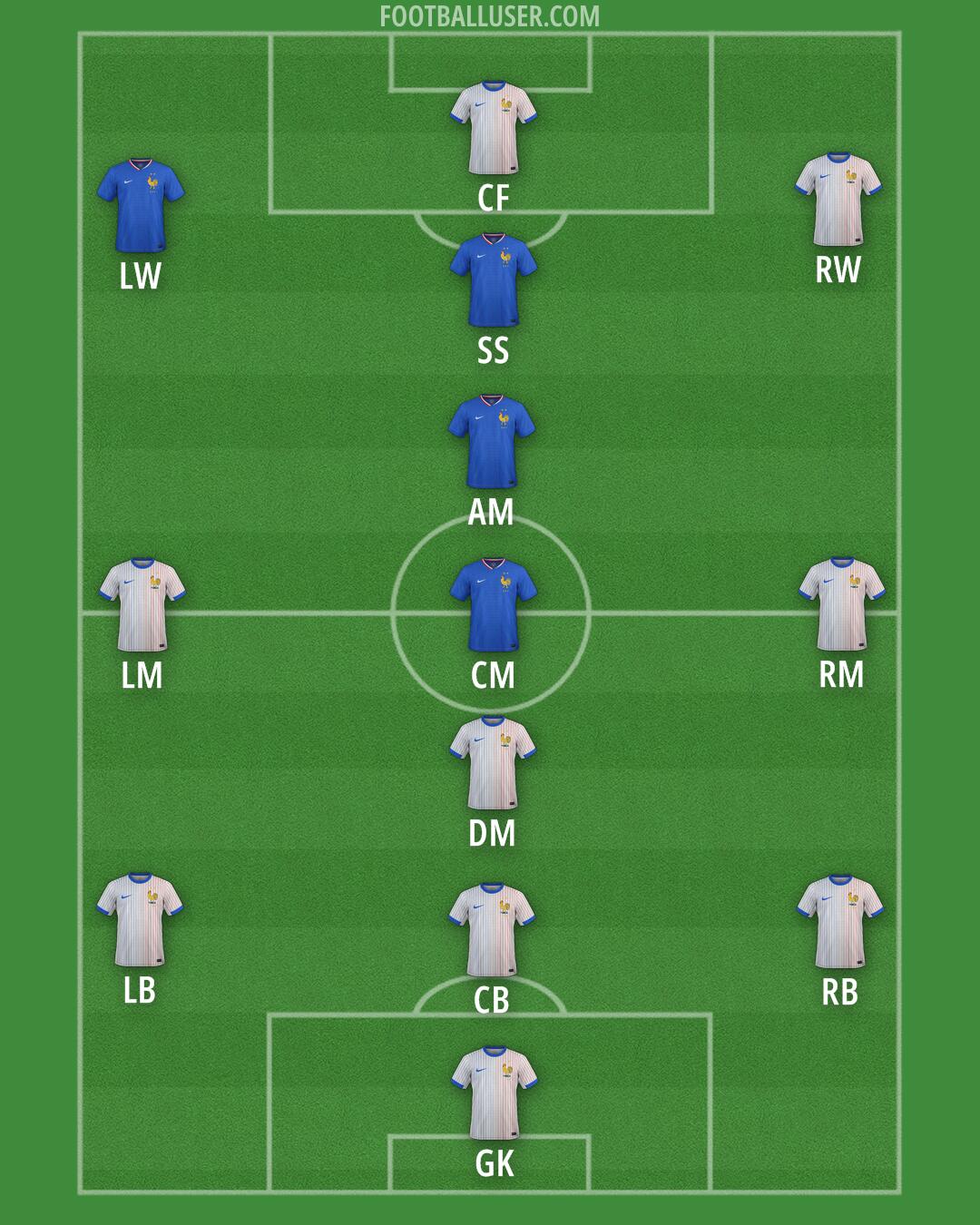 France Formation 2026