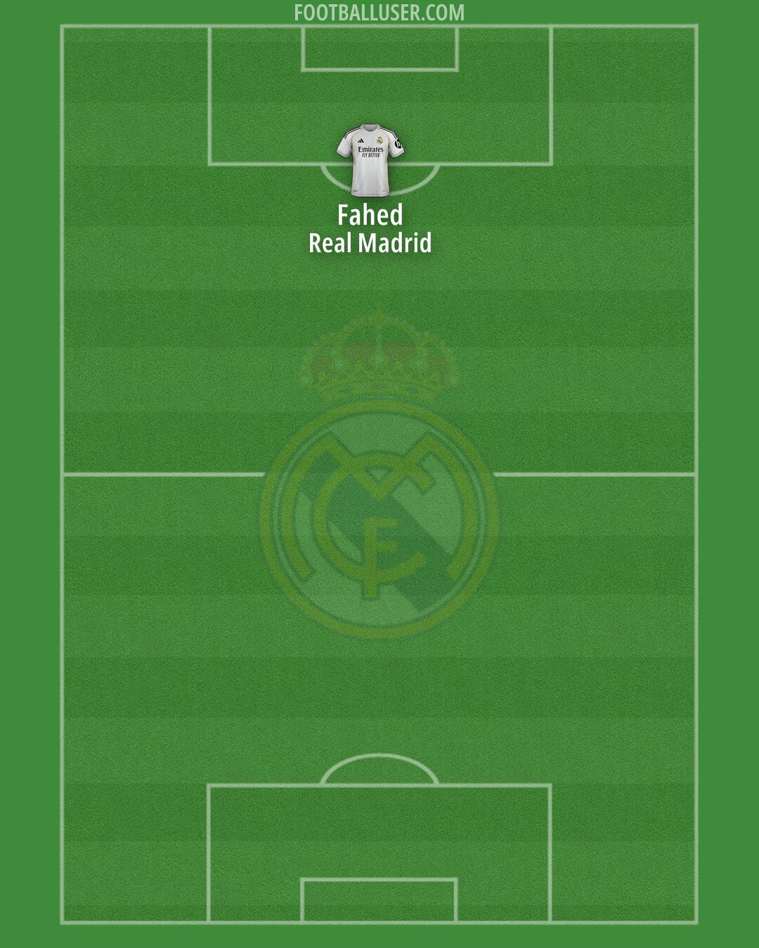 Real Madrid Formation 2026