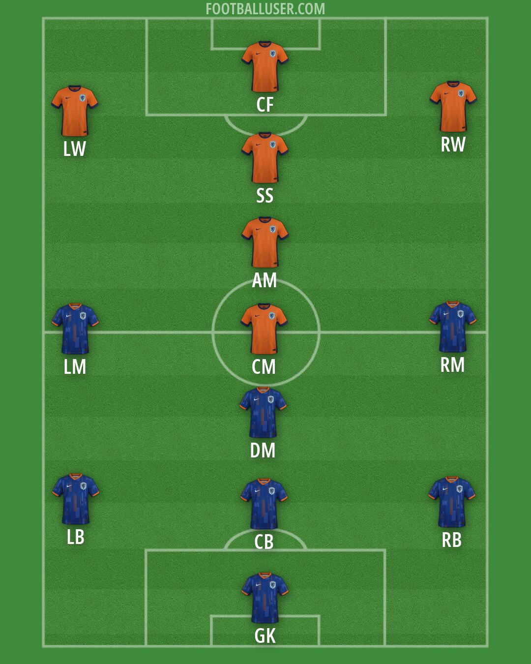 Netherlands Formation 2026