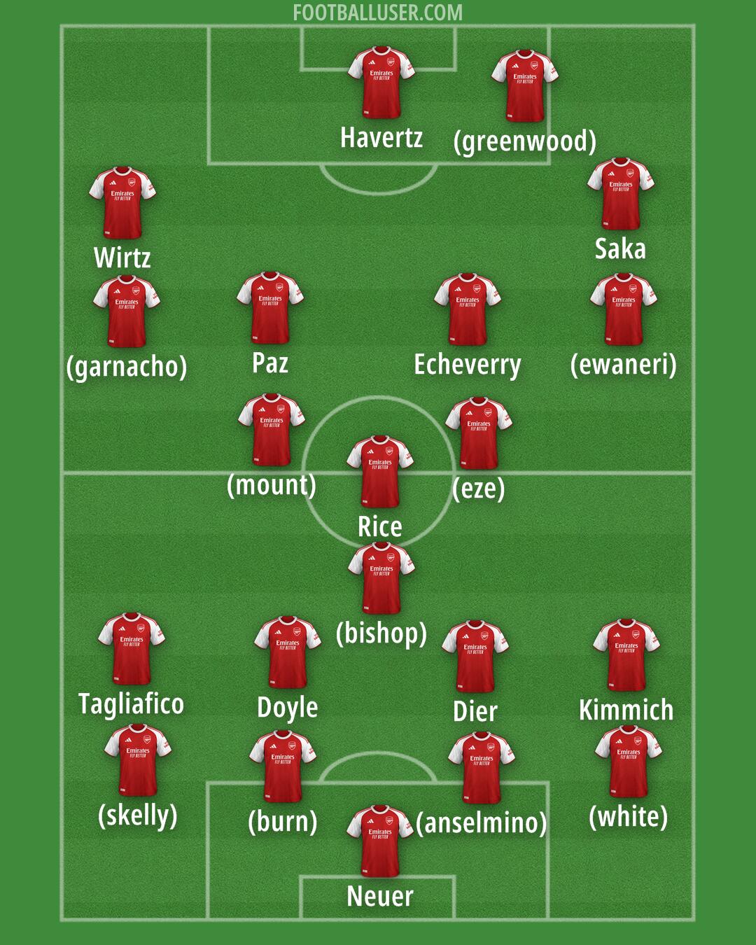 Arsenal Formation 2026