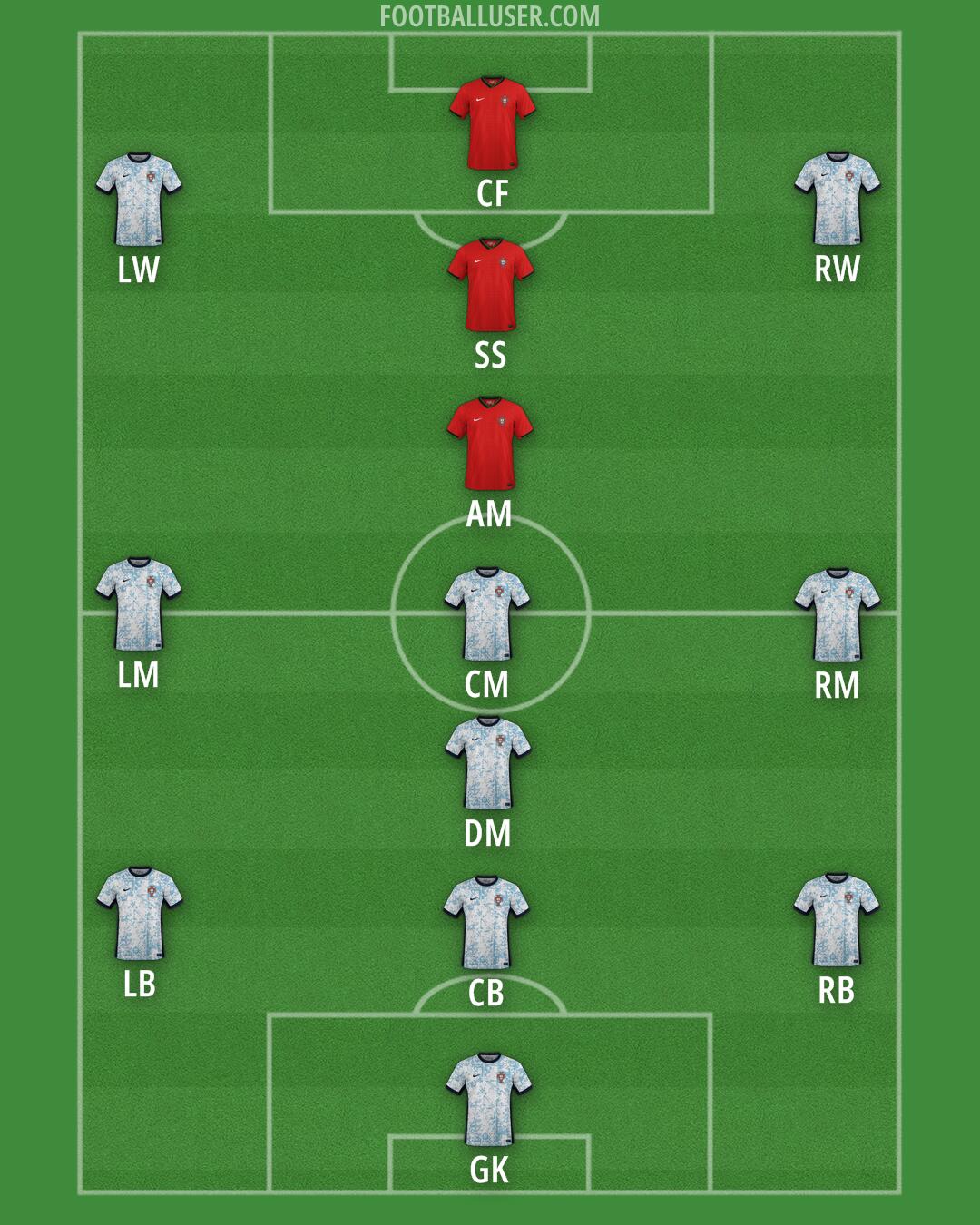 Portugal Formation 2026