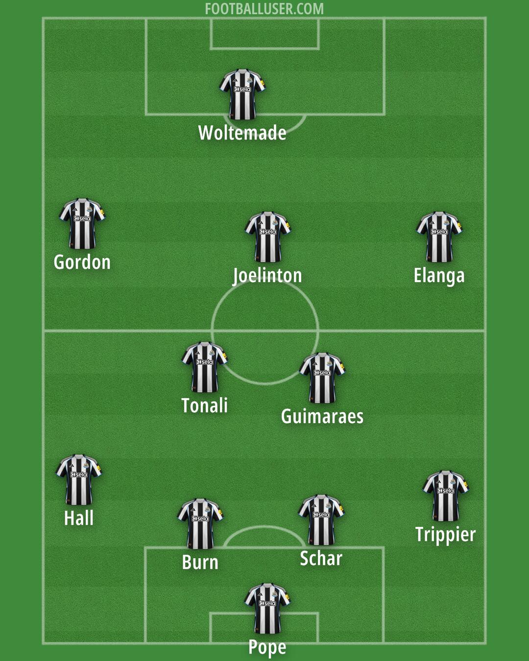 Newcastle Formation 2026