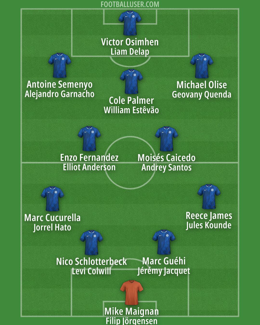 Chelsea Formation 2026