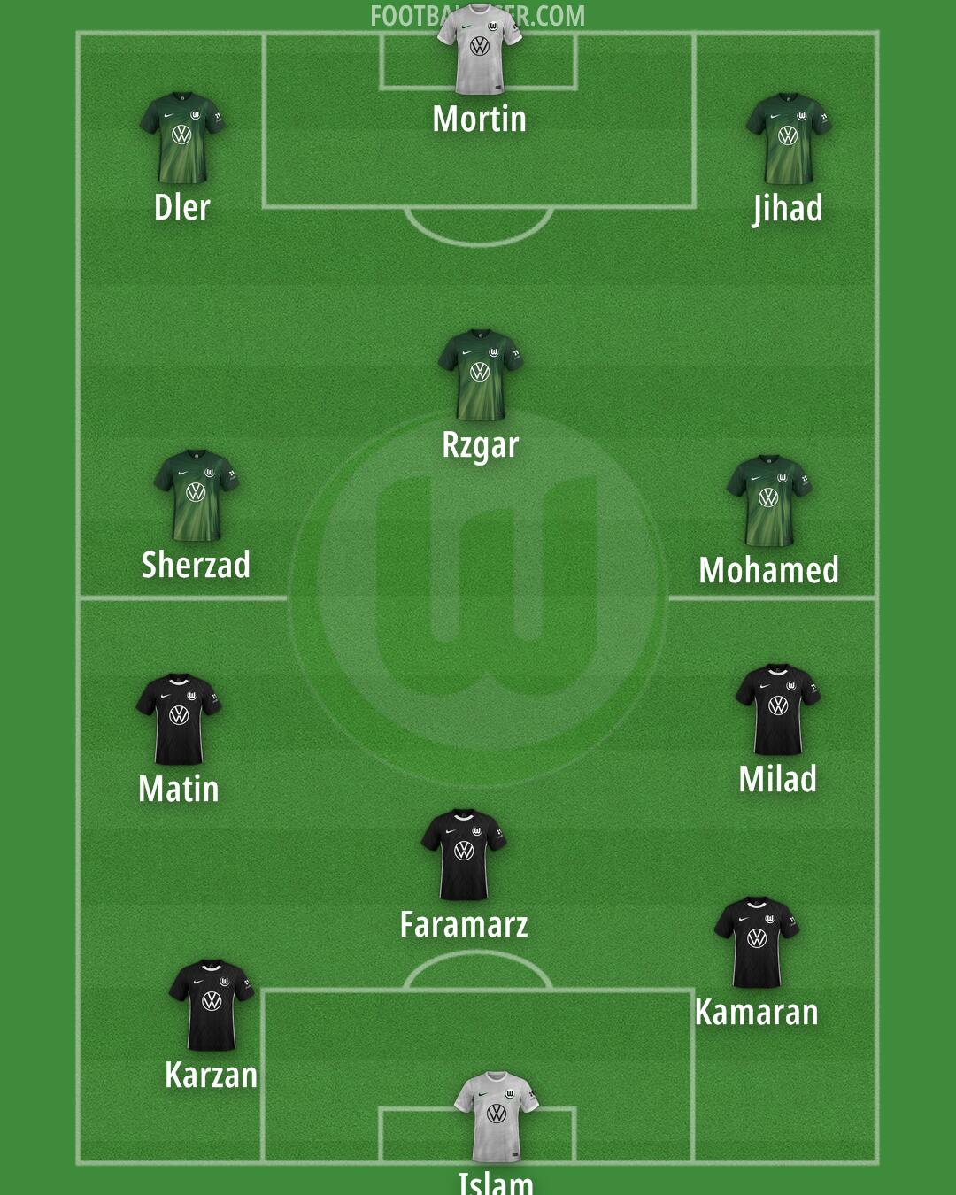 Wolfsburg Formation 2026
