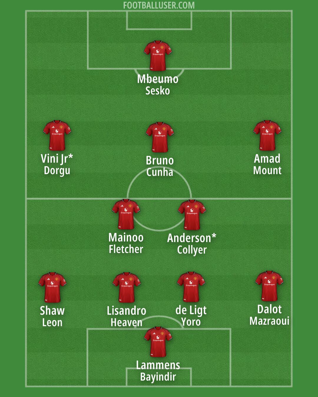 Man Utd Formation 2026