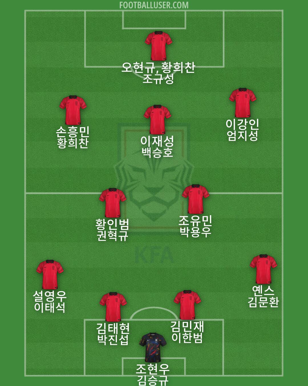 South Korea Formation 2026