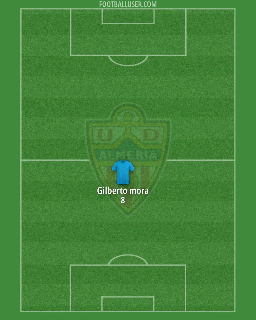 Almería Formation 2026