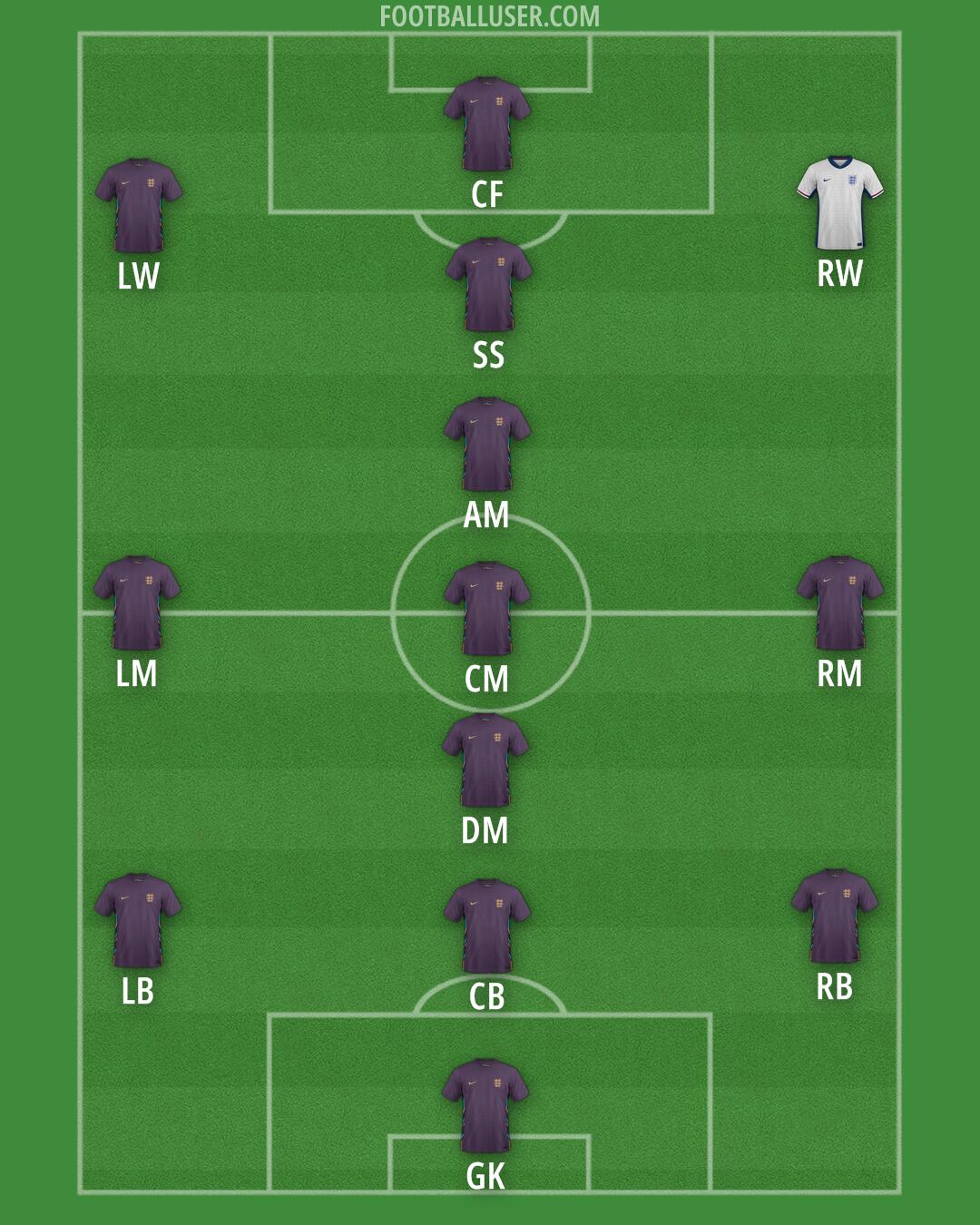 England Formation 2026