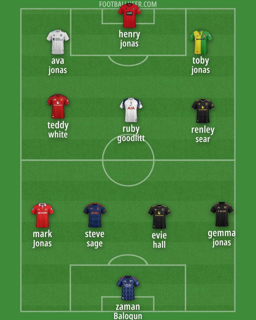 Custom Team Formation 2026