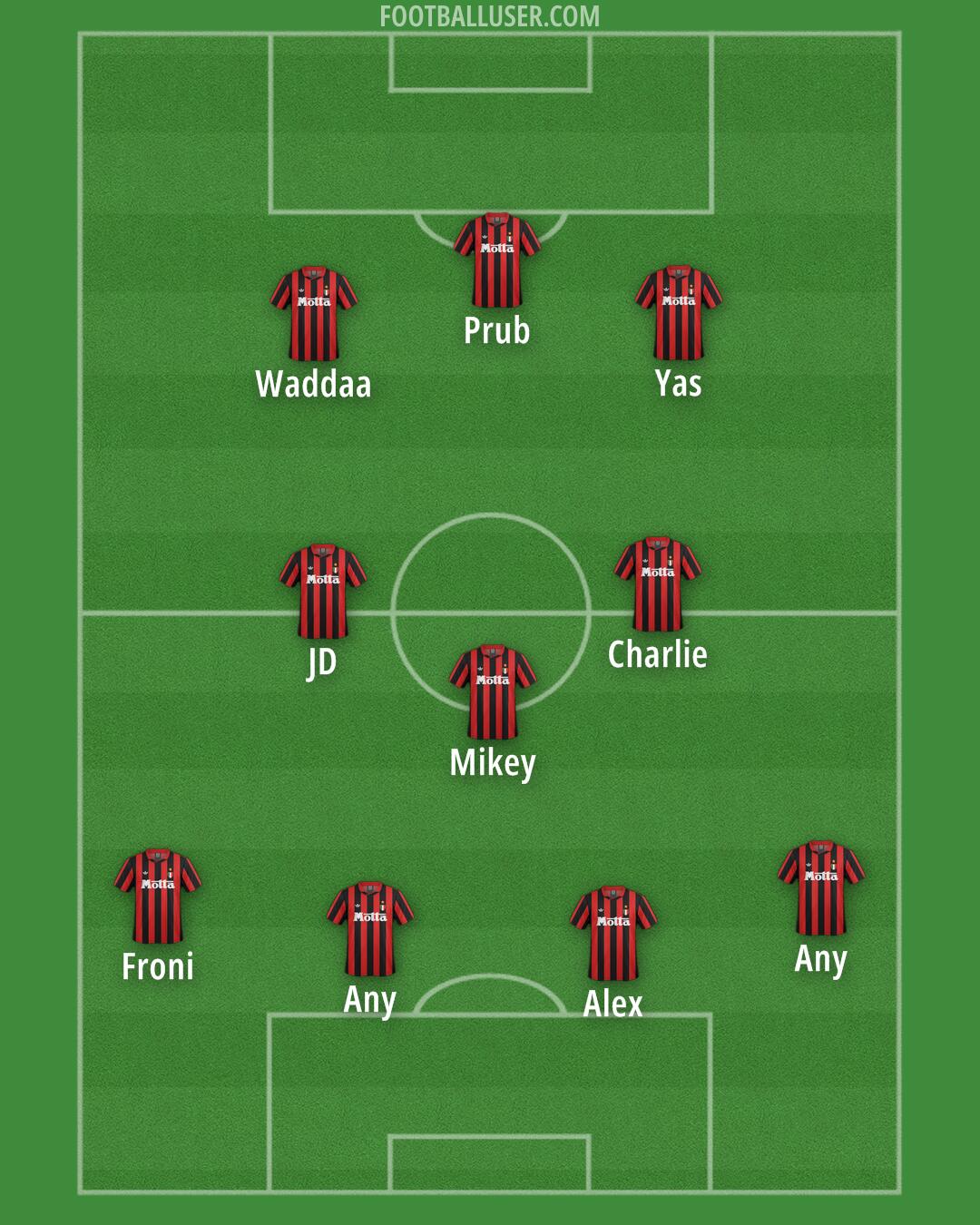 Milan Formation 2026