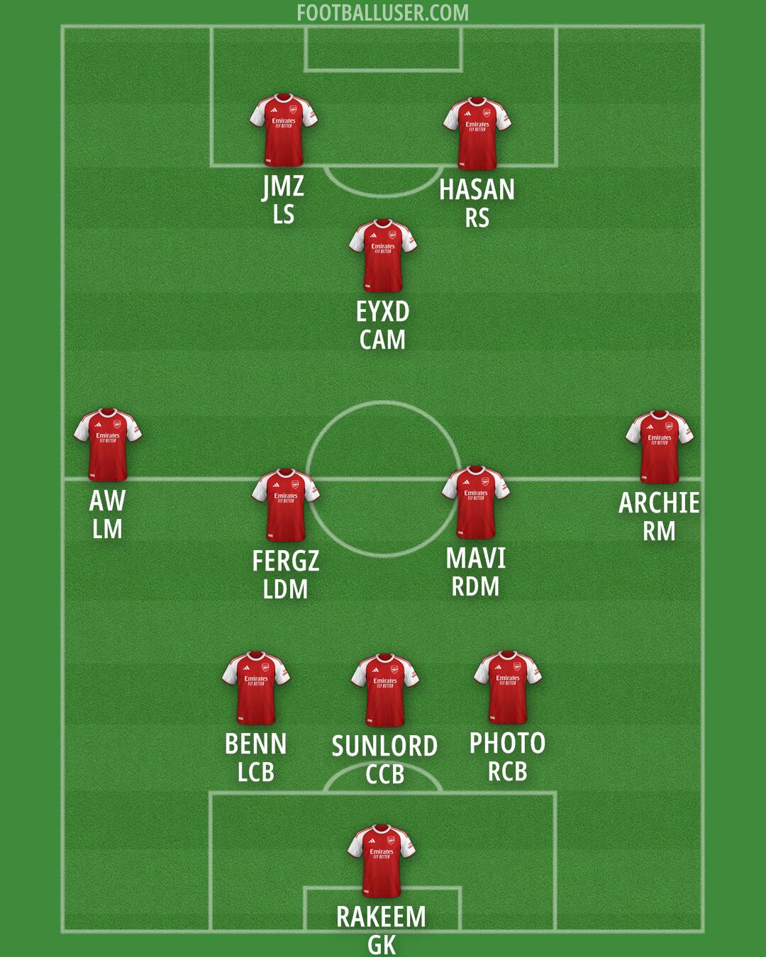 Arsenal Formation 2026
