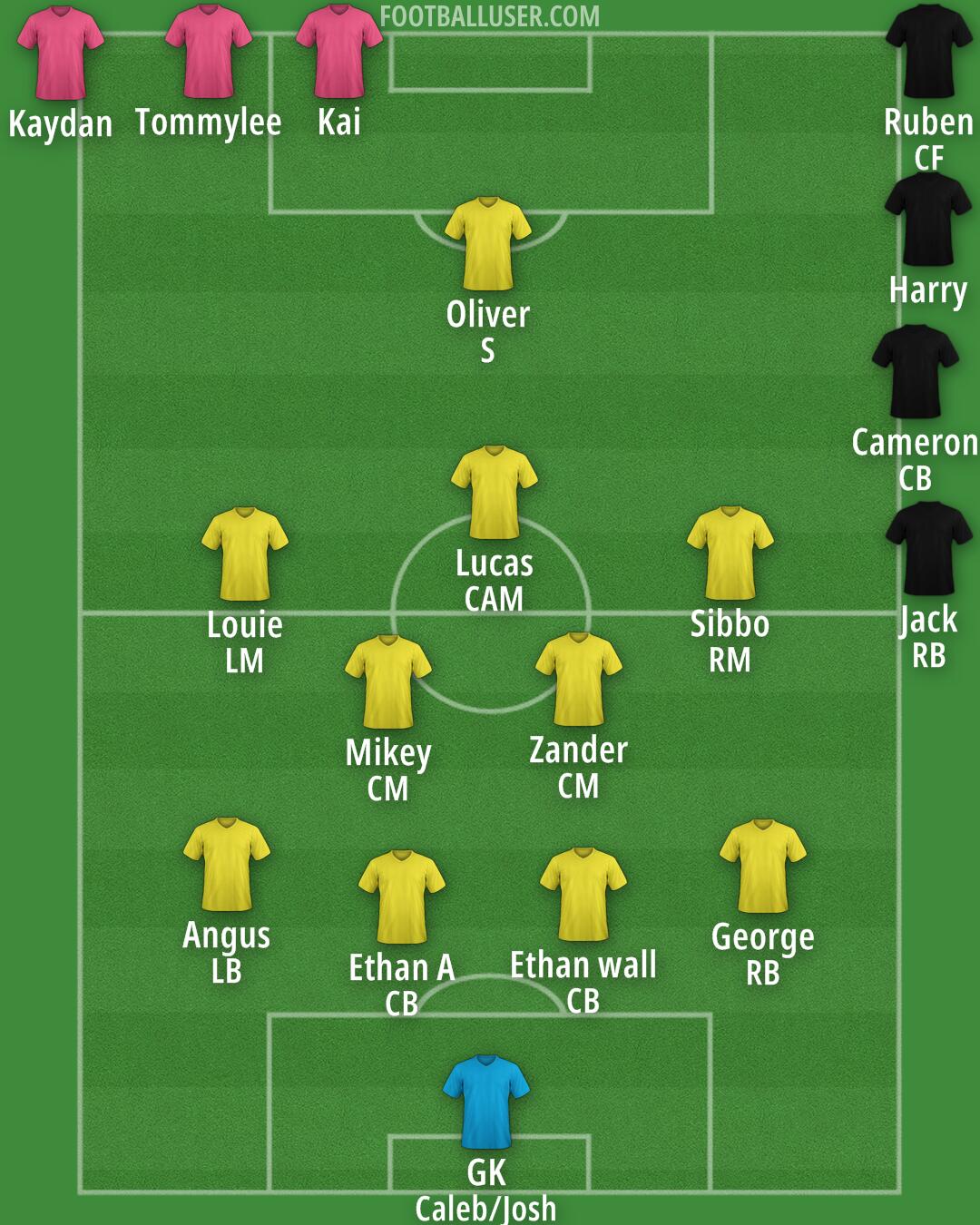 Custom Team Formation 2026