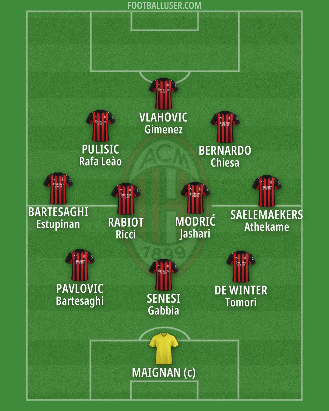 Milan Formation 2026