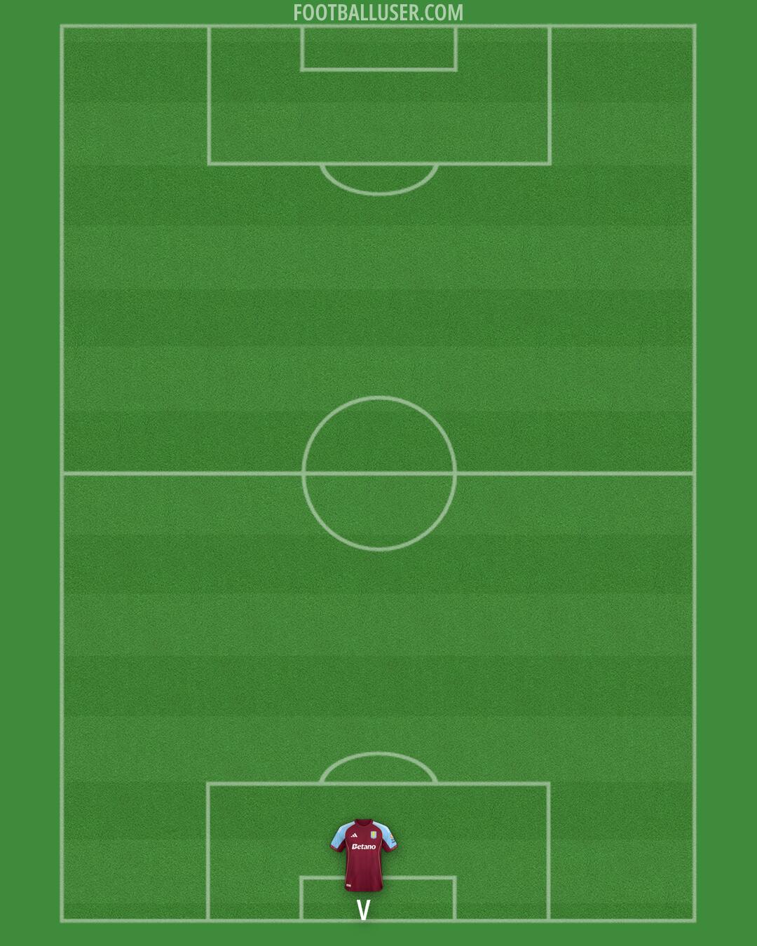 Aston Villa Formation 2026