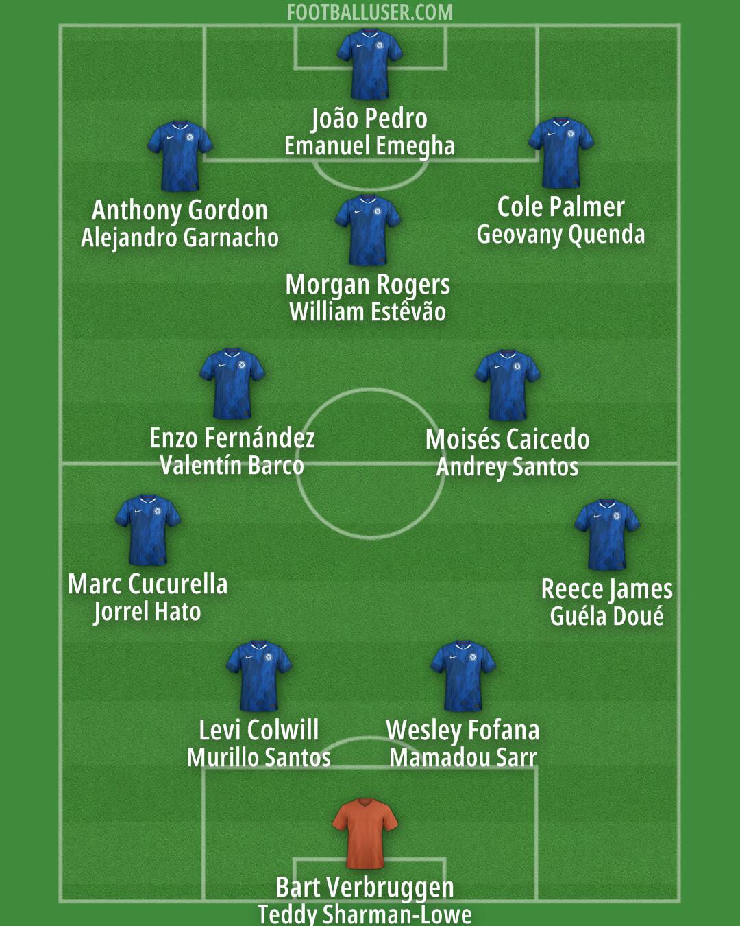 Chelsea Formation 2026