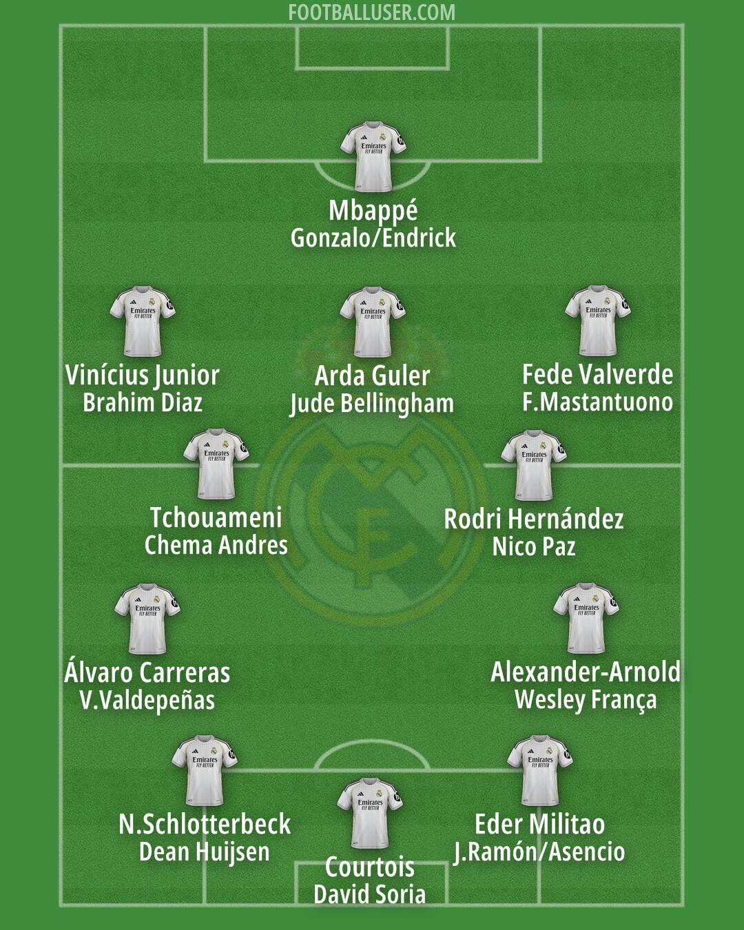 Real Madrid Formation 2026