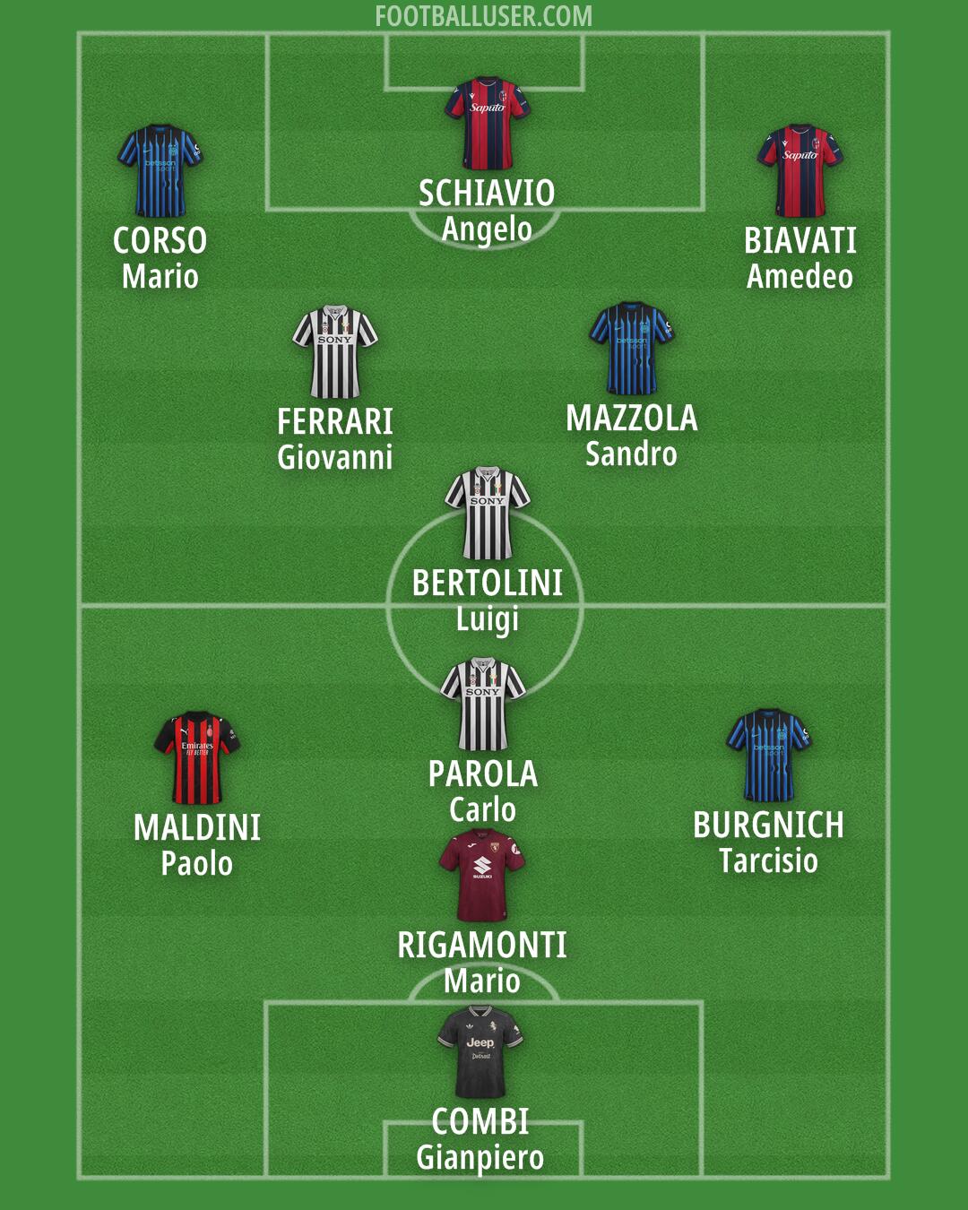 Custom Team Formation 2026