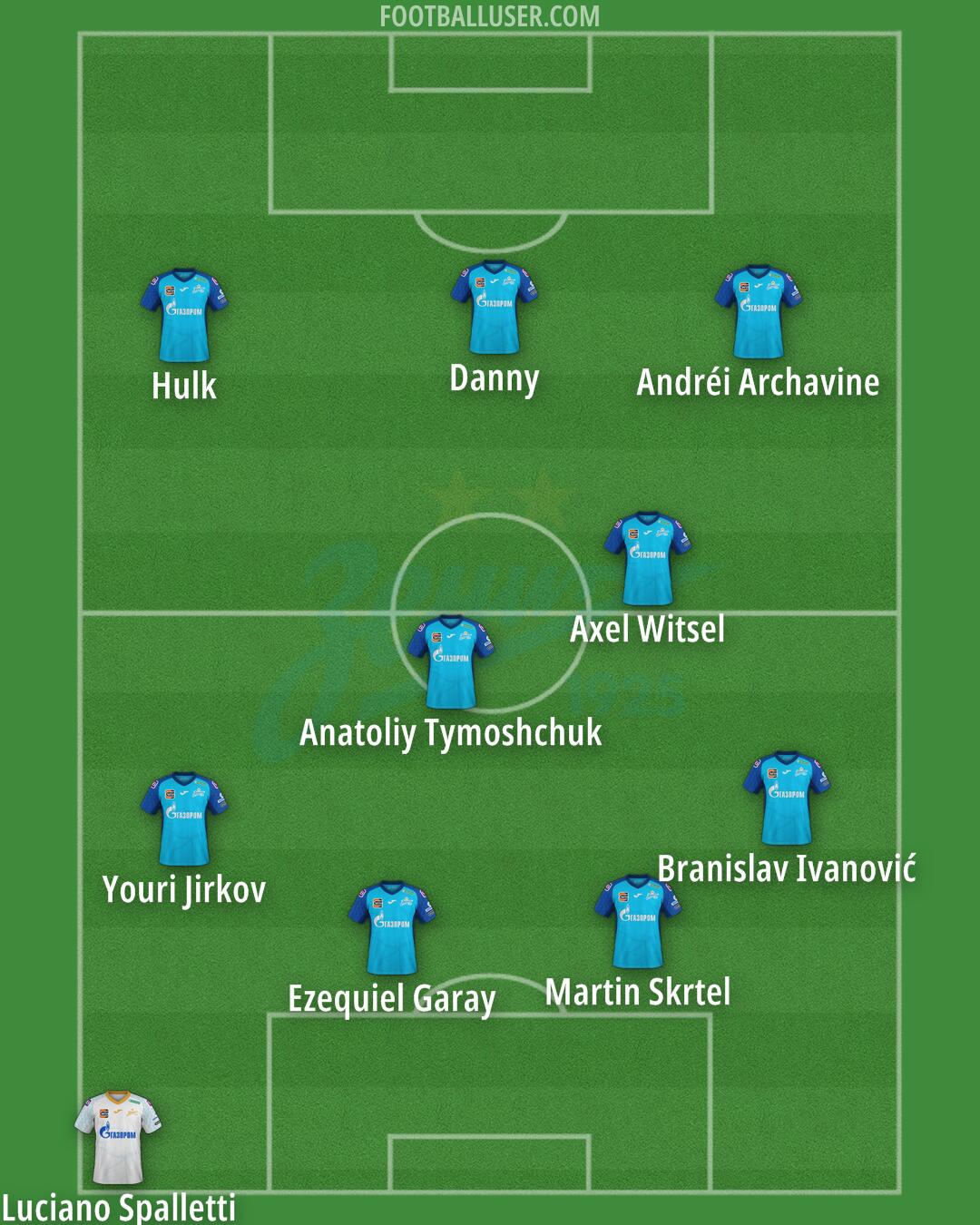 Zenit Formation 2026