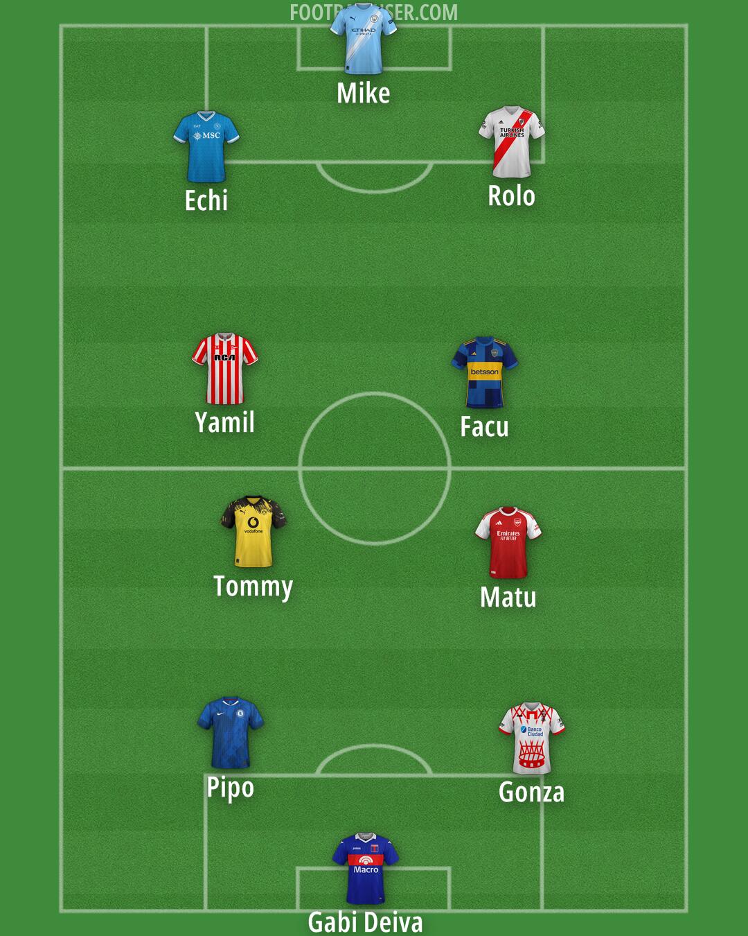 Custom Team Formation 2026