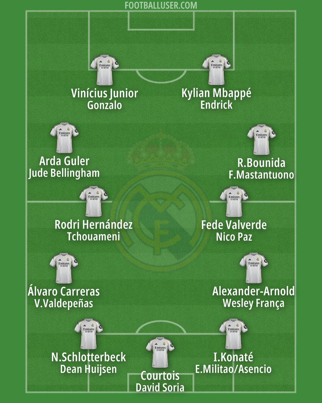 Real Madrid Formation 2026
